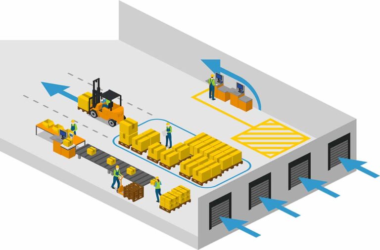 Receiving Area Layout Best Practices Tips And Examples