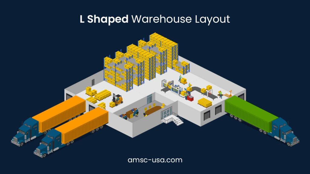 Warehouse Layout Guide Design Tips For Efficient Warehousing