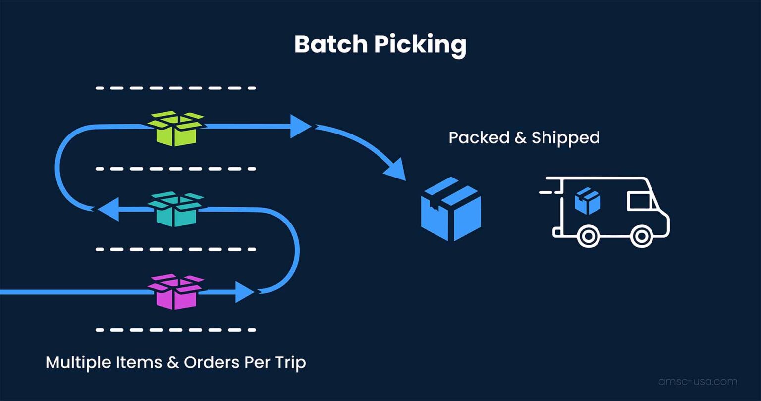 What Is Batch Picking Benefits How It May Streamline Your Fulfillment