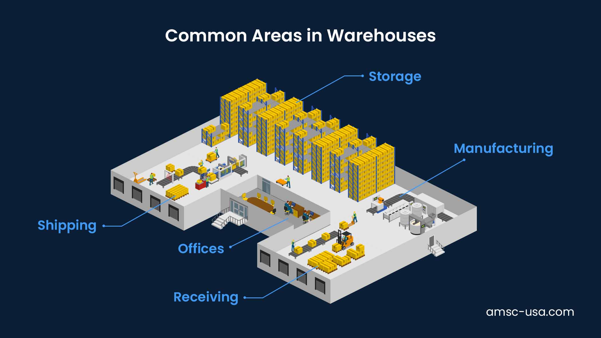 Warehouse Layout Guide Design Tips For Efficient Warehousing